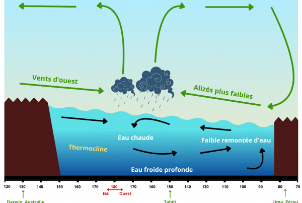 Crée par Phoebe Skok pour Reporters d’Espoirs d’après une infographie de NOAA